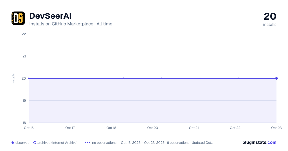 DevSeerAI all-time installs chart on GitHub Marketplace
