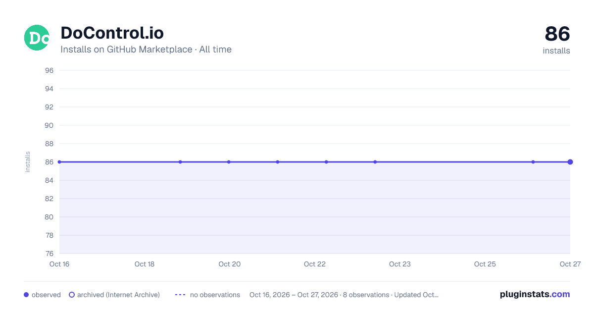 DoControl.io all-time installs chart on GitHub Marketplace
