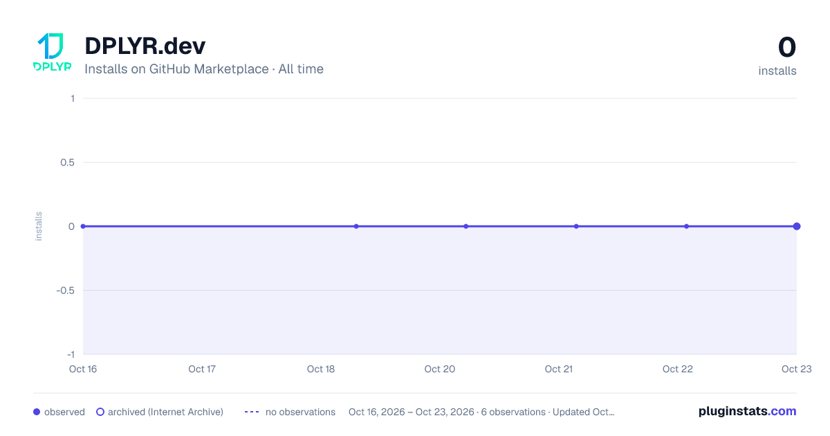 DPLYR.dev all-time installs chart on GitHub Marketplace