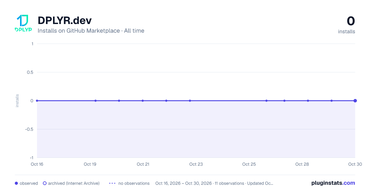 DPLYR.dev all-time installs chart on GitHub Marketplace