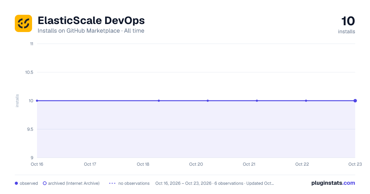 ElasticScale DevOps all-time installs chart on GitHub Marketplace