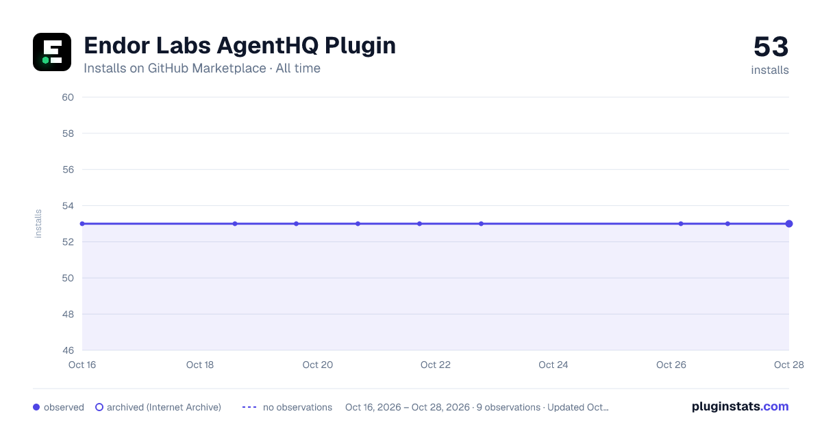 Endor Labs AgentHQ Plugin all-time installs chart on GitHub Marketplace
