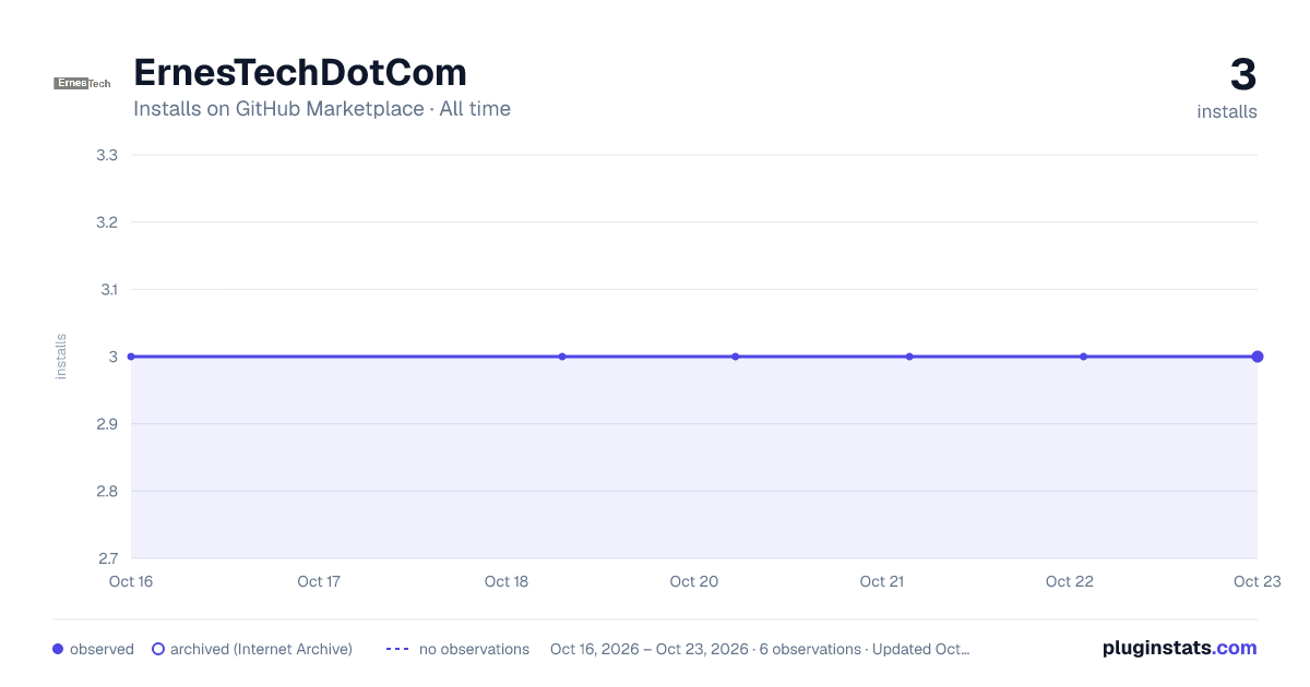 ErnesTechDotCom all-time installs chart on GitHub Marketplace