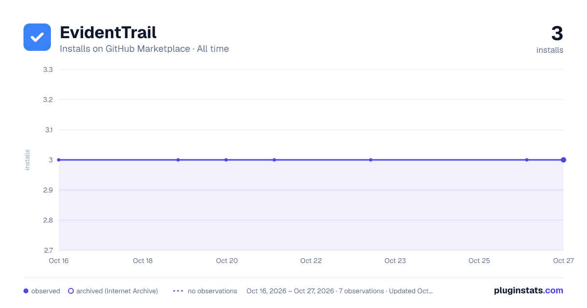 EvidentTrail all-time installs chart on GitHub Marketplace