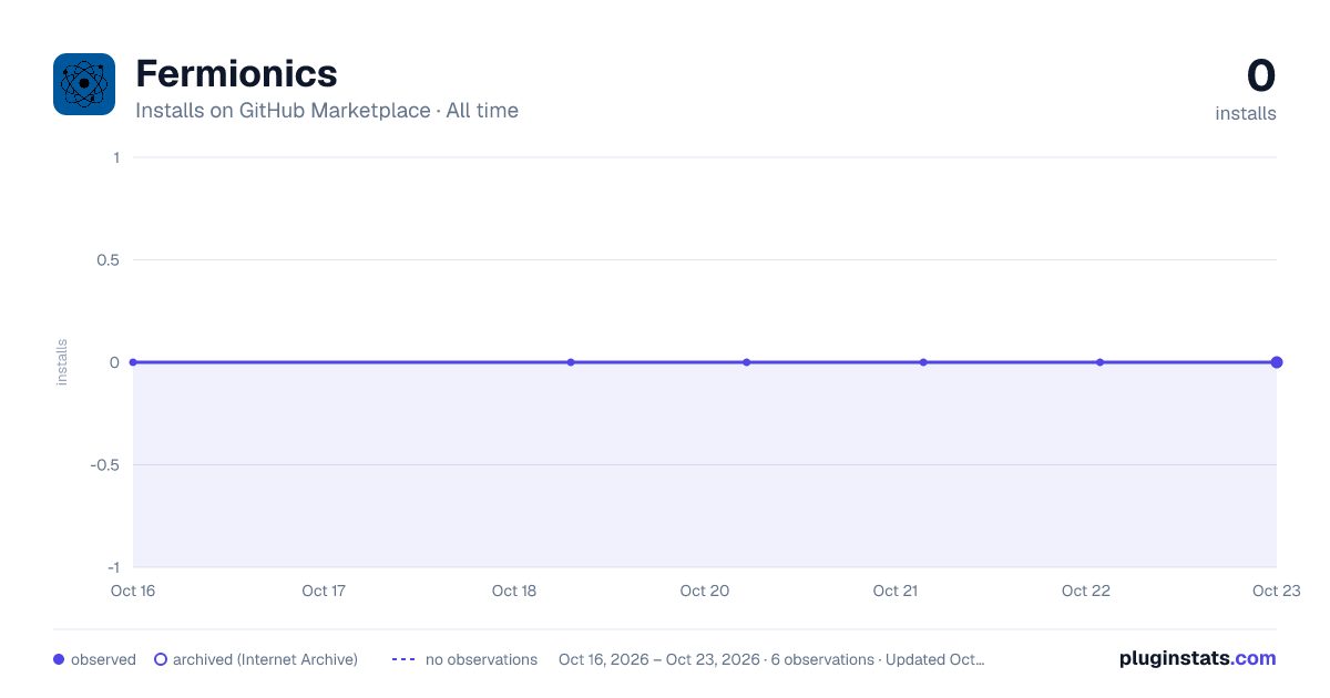 Fermionics all-time installs chart on GitHub Marketplace