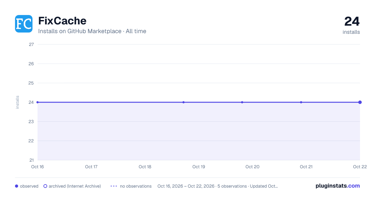 FixCache all-time installs chart on GitHub Marketplace