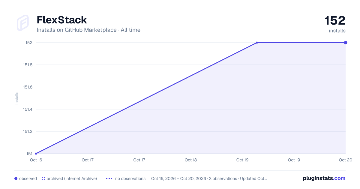 FlexStack all-time installs chart on GitHub Marketplace