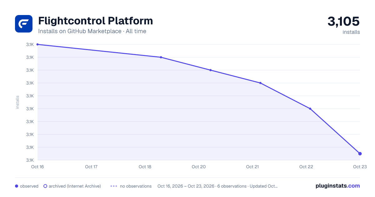 Flightcontrol Platform all-time installs chart on GitHub Marketplace