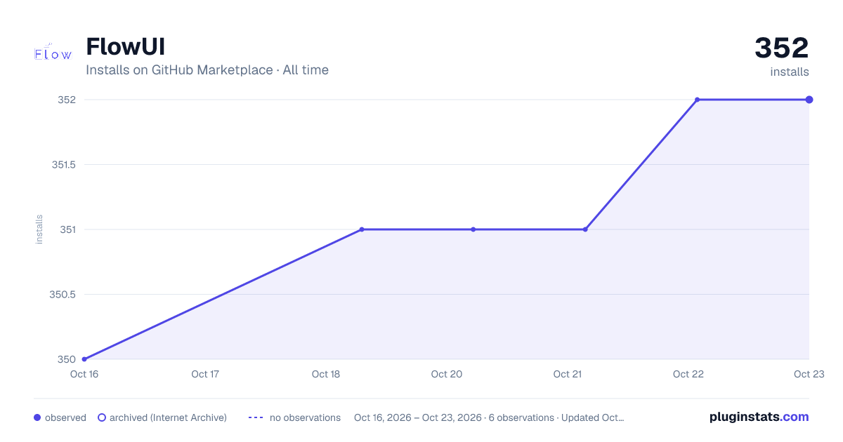 FlowUI all-time installs chart on GitHub Marketplace