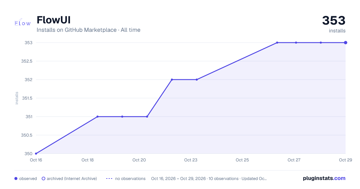 FlowUI all-time installs chart on GitHub Marketplace