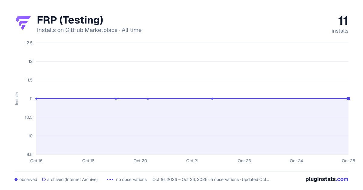 FRP (Testing) all-time installs chart on GitHub Marketplace