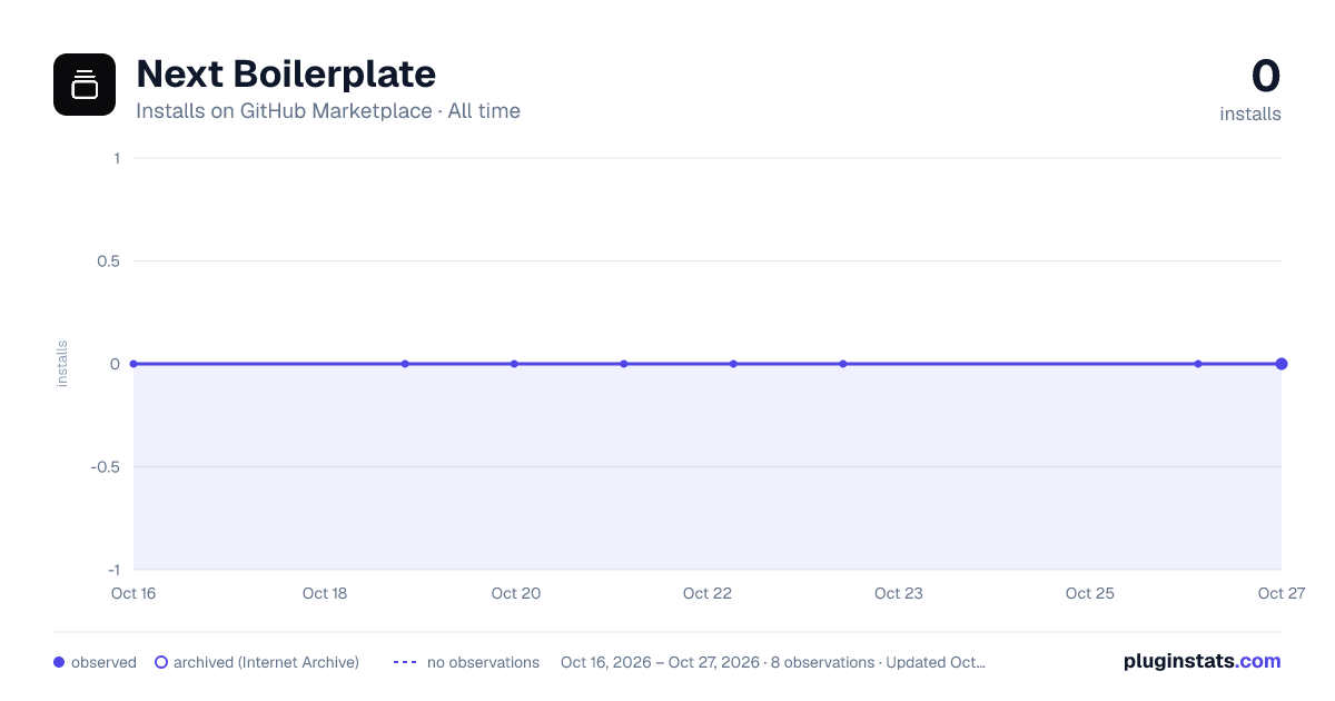 Next Boilerplate all-time installs chart on GitHub Marketplace