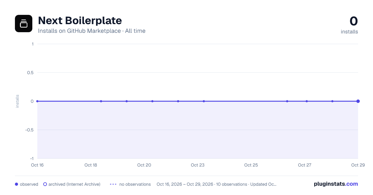Next Boilerplate all-time installs chart on GitHub Marketplace