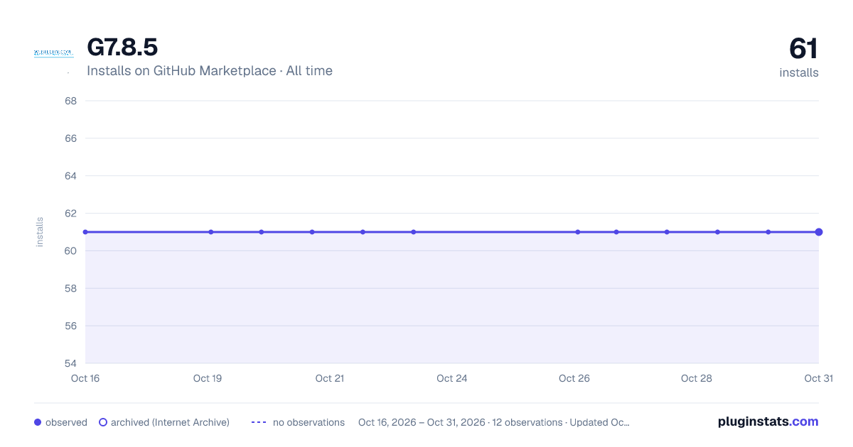 G7.8.5 all-time installs chart on GitHub Marketplace