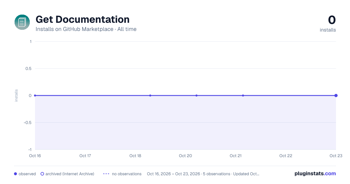 Get Documentation all-time installs chart on GitHub Marketplace