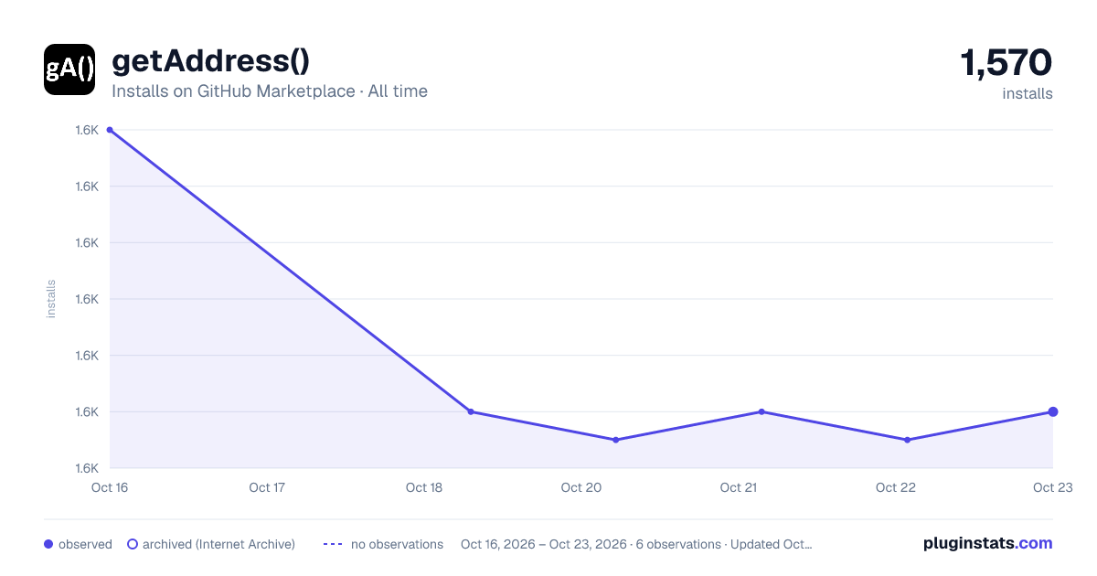 getAddress() all-time installs chart on GitHub Marketplace