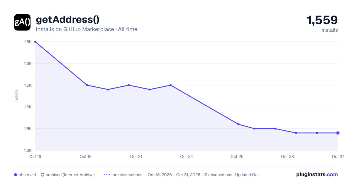 getAddress() all-time installs chart on GitHub Marketplace