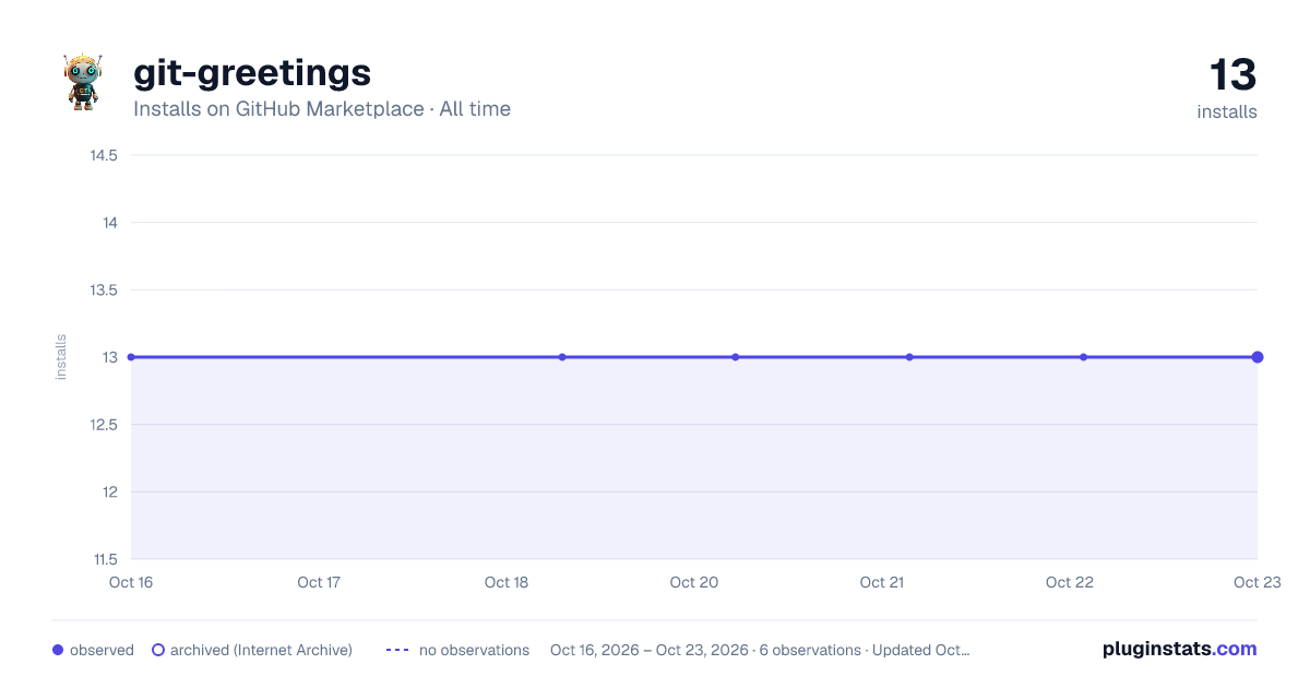 git-greetings all-time installs chart on GitHub Marketplace