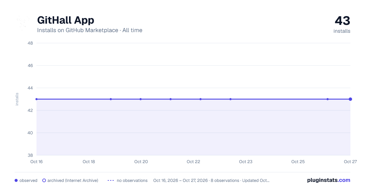 GitHall App all-time installs chart on GitHub Marketplace