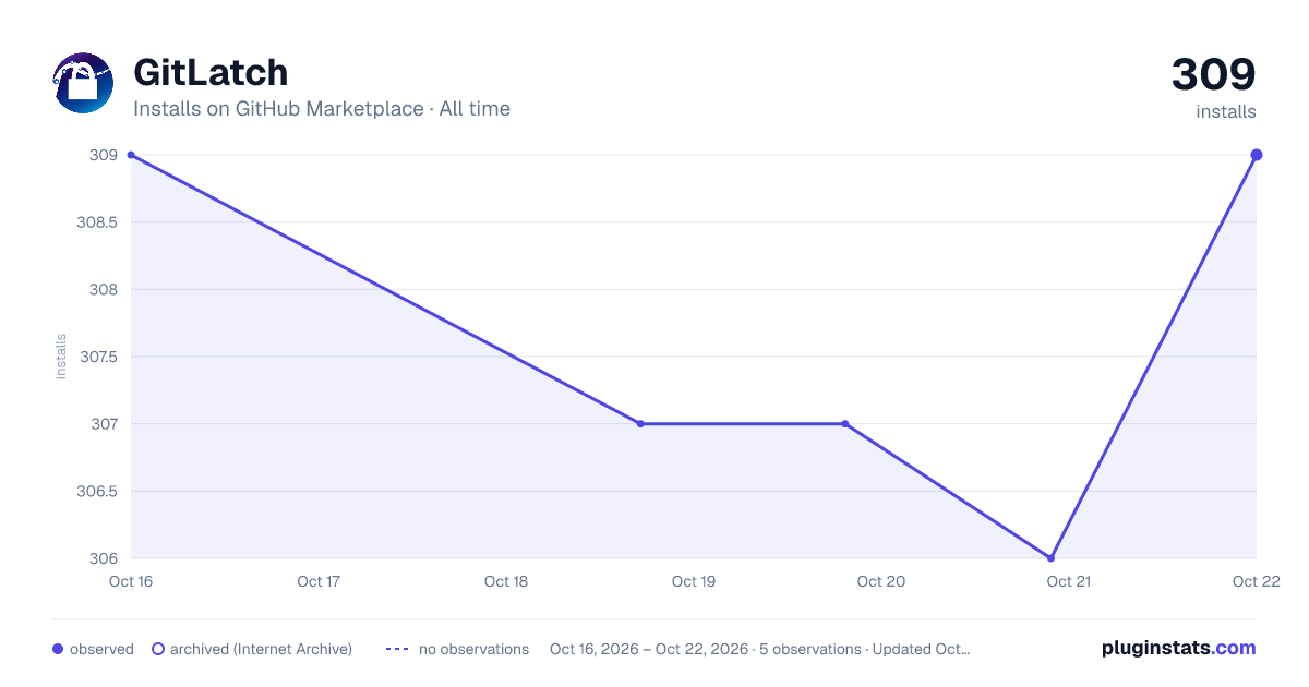 GitLatch all-time installs chart on GitHub Marketplace