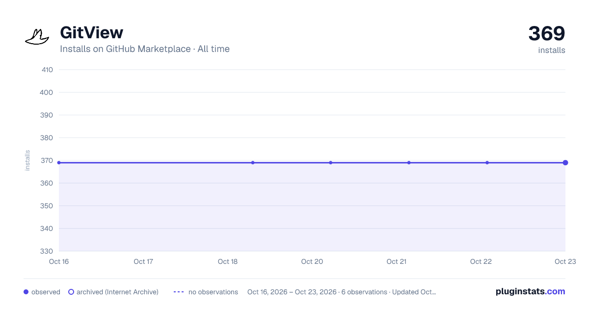 GitView  all-time installs chart on GitHub Marketplace