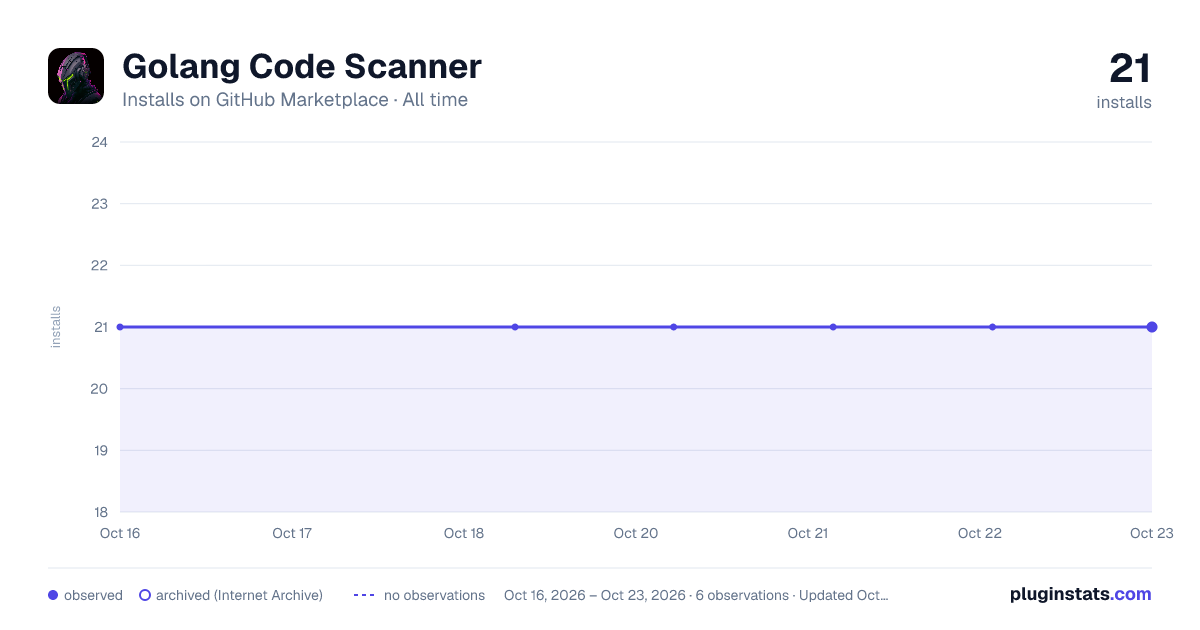 Golang Code Scanner all-time installs chart on GitHub Marketplace