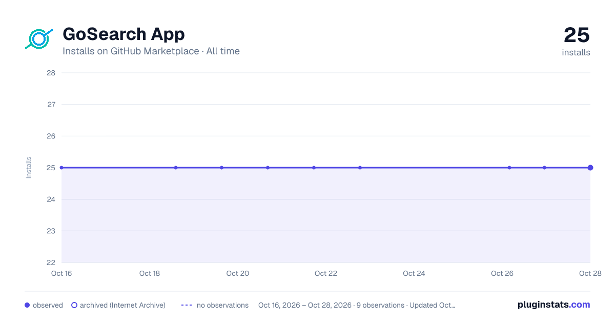 GoSearch App all-time installs chart on GitHub Marketplace