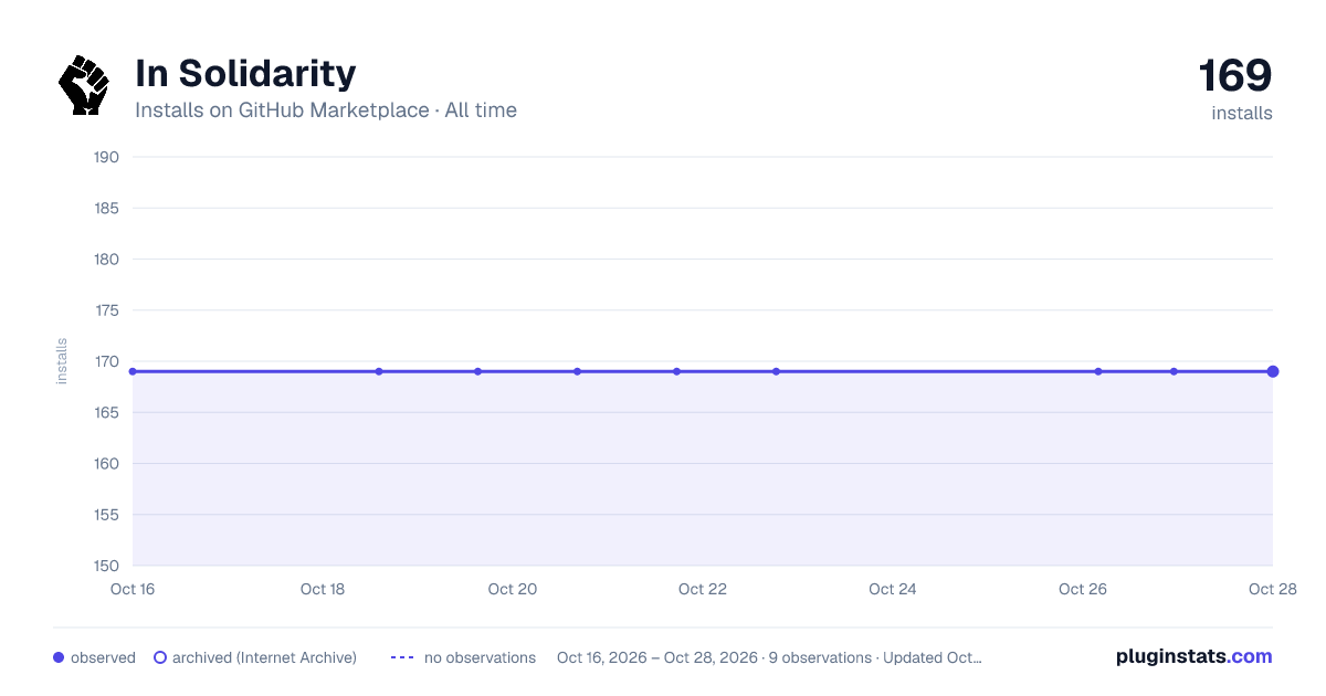 In Solidarity all-time installs chart on GitHub Marketplace