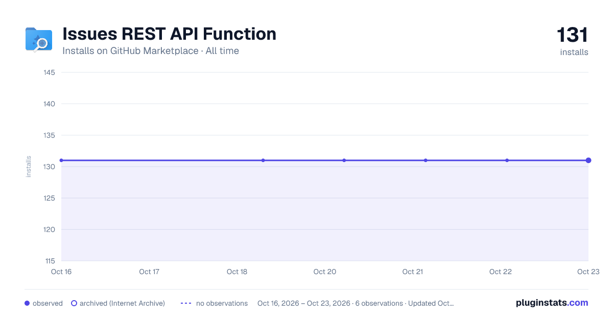 Issues REST API Function all-time installs chart on GitHub Marketplace