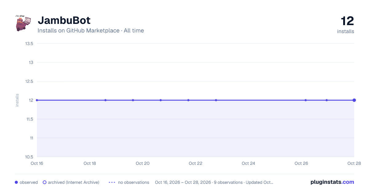 JambuBot all-time installs chart on GitHub Marketplace
