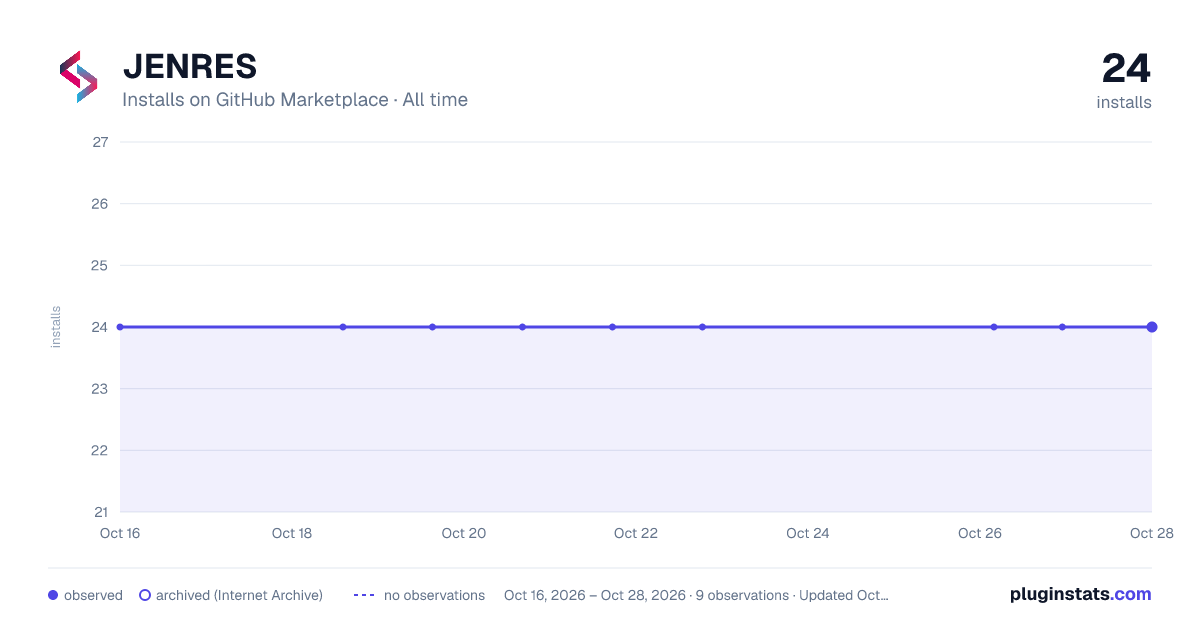 JENRES all-time installs chart on GitHub Marketplace