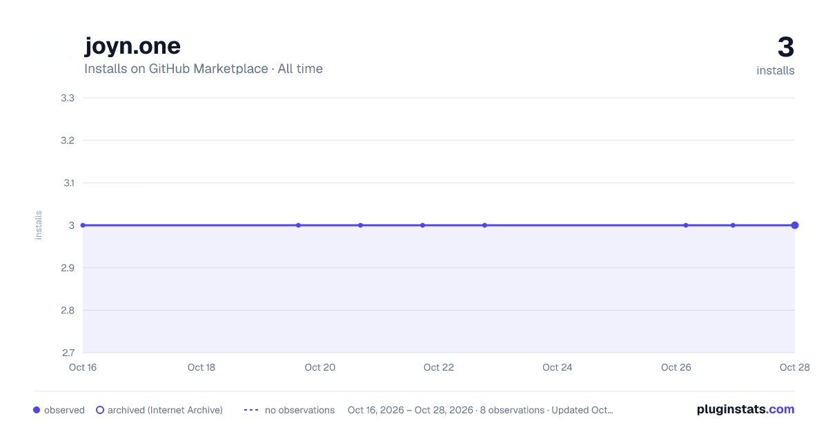 joyn.one all-time installs chart on GitHub Marketplace