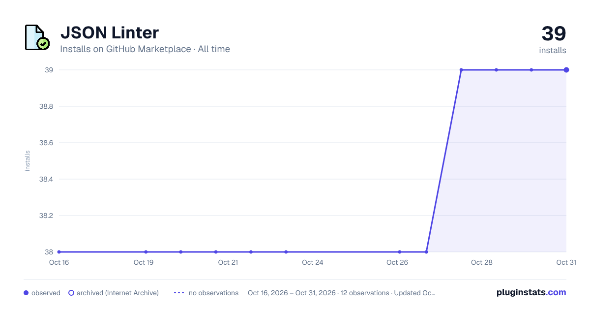 JSON Linter all-time installs chart on GitHub Marketplace