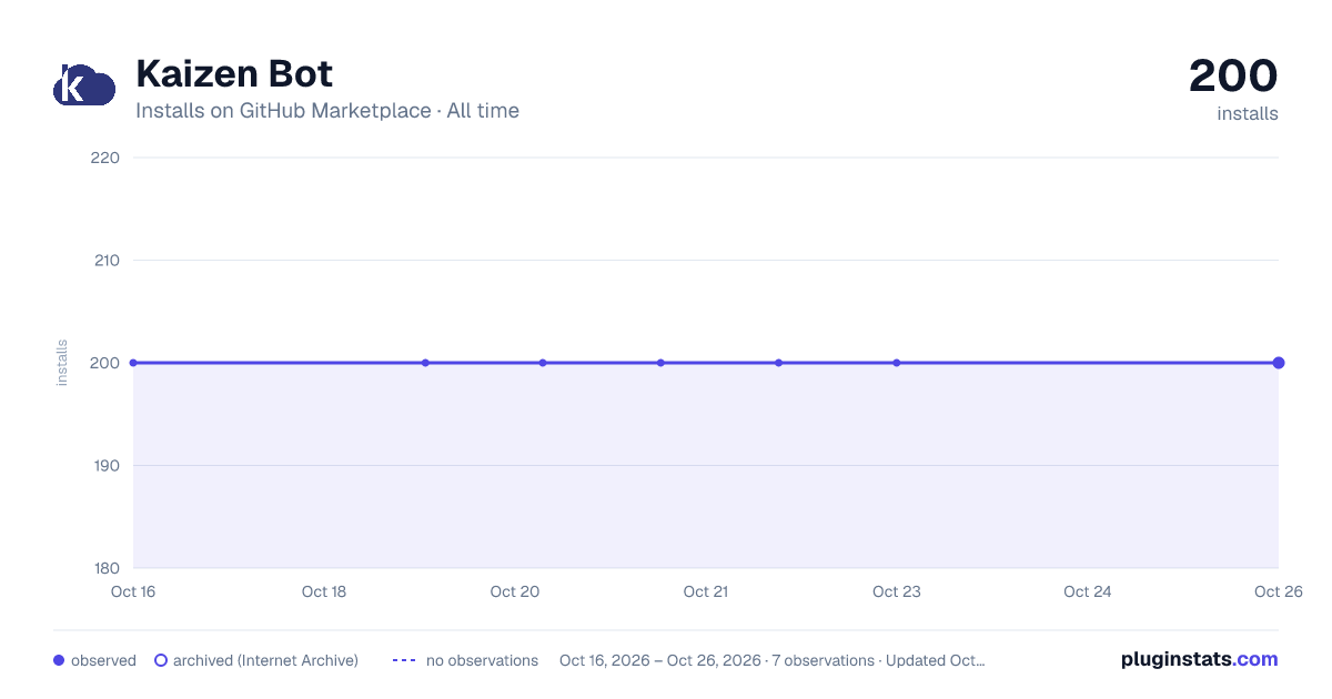 Kaizen Bot all-time installs chart on GitHub Marketplace