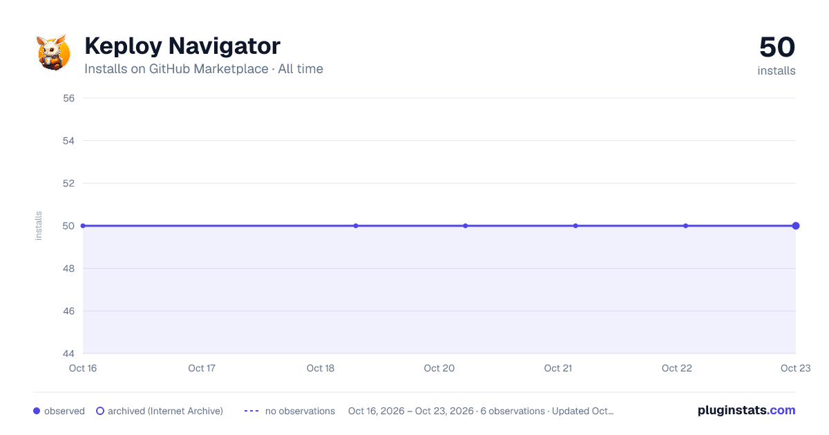 Keploy Navigator all-time installs chart on GitHub Marketplace
