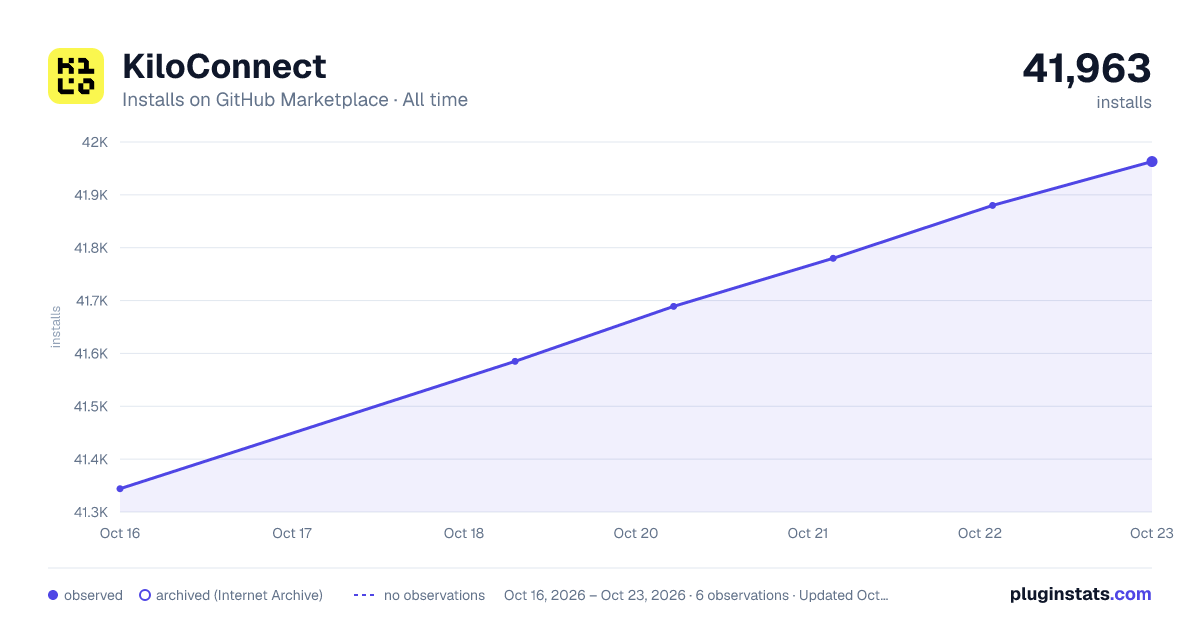KiloConnect all-time installs chart on GitHub Marketplace