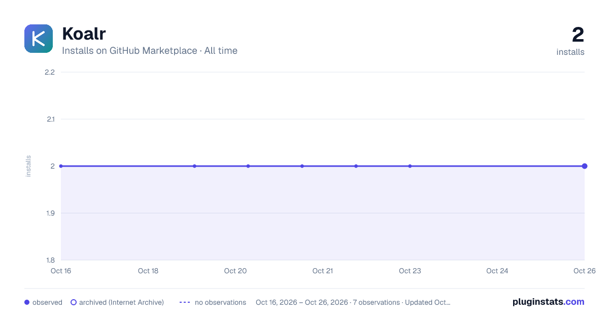Koalr all-time installs chart on GitHub Marketplace