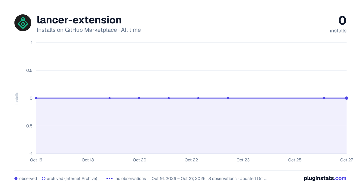 lancer-extension all-time installs chart on GitHub Marketplace