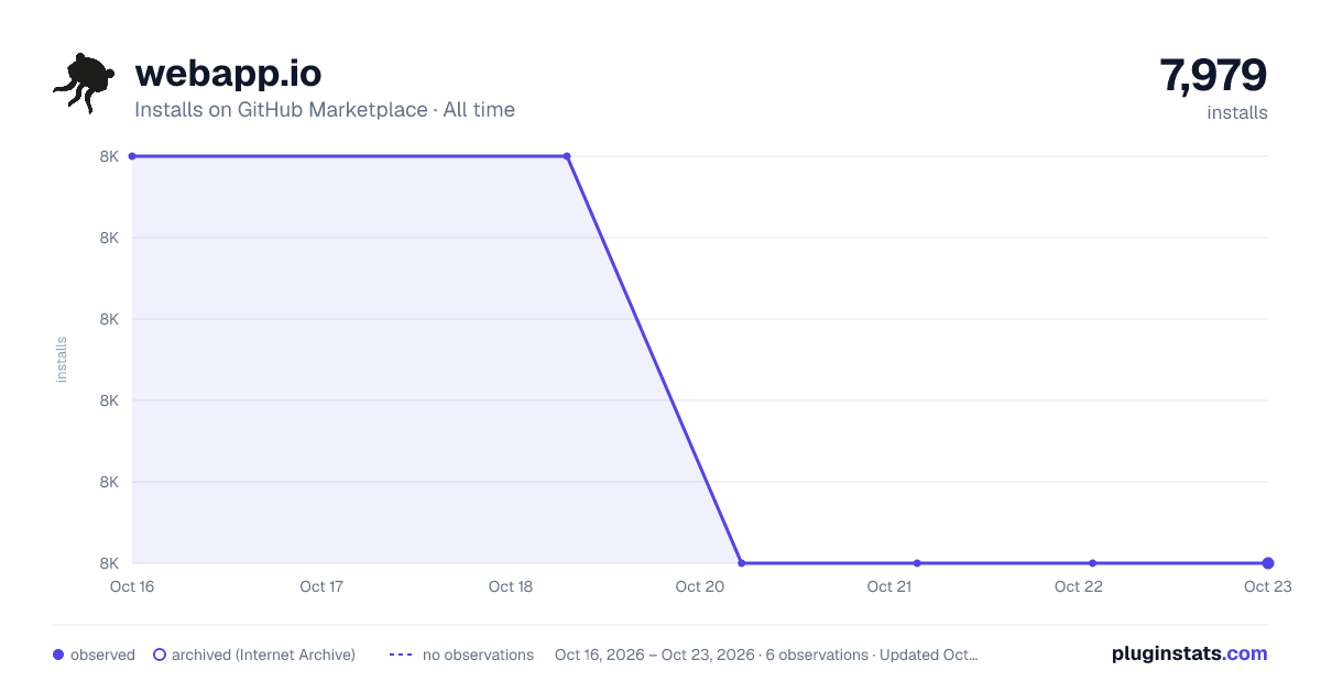 webapp.io all-time installs chart on GitHub Marketplace