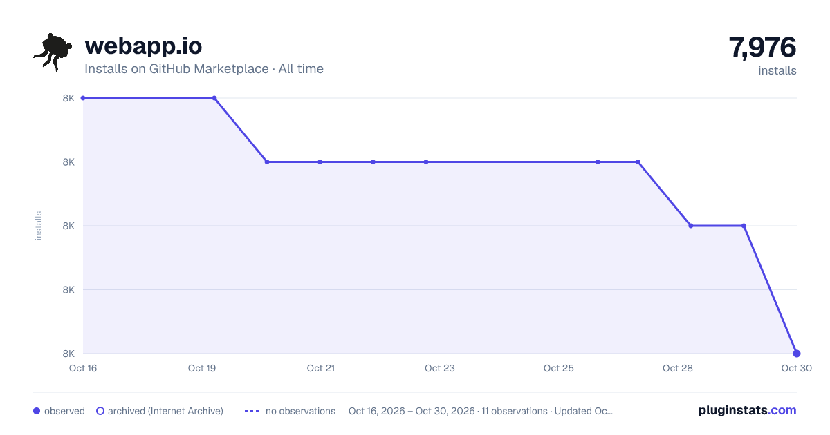 webapp.io all-time installs chart on GitHub Marketplace