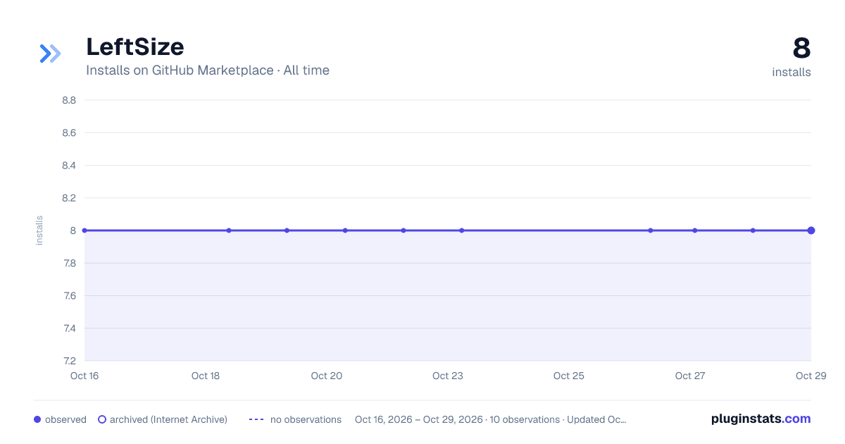 LeftSize all-time installs chart on GitHub Marketplace