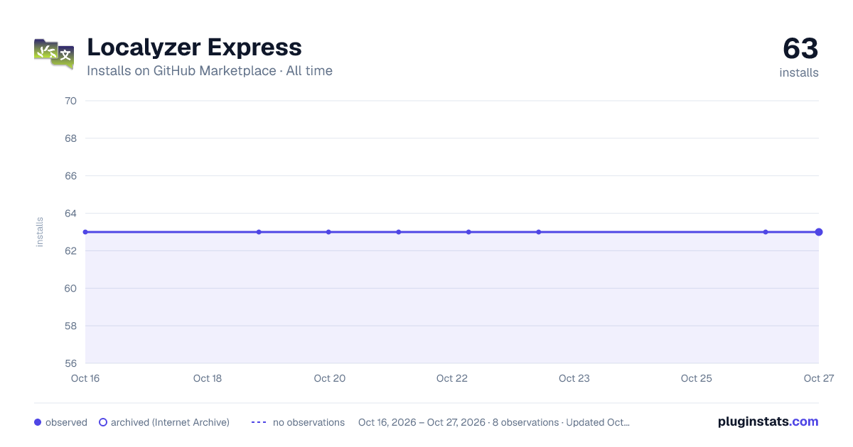 Localyzer Express all-time installs chart on GitHub Marketplace