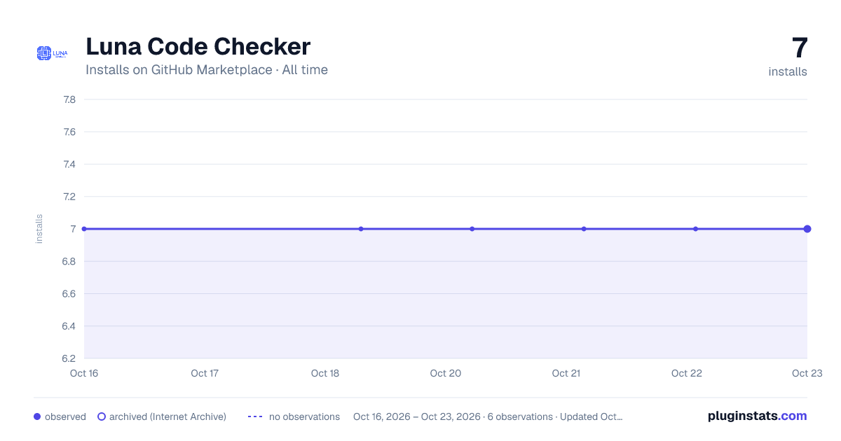 Luna Code Checker all-time installs chart on GitHub Marketplace