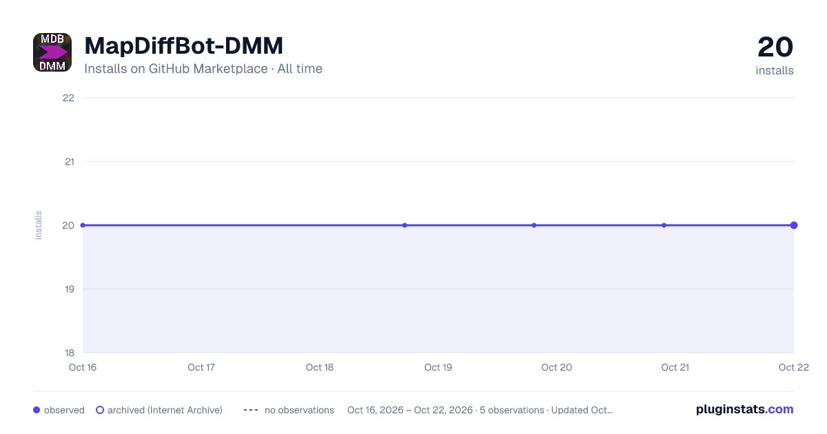 MapDiffBot-DMM all-time installs chart on GitHub Marketplace