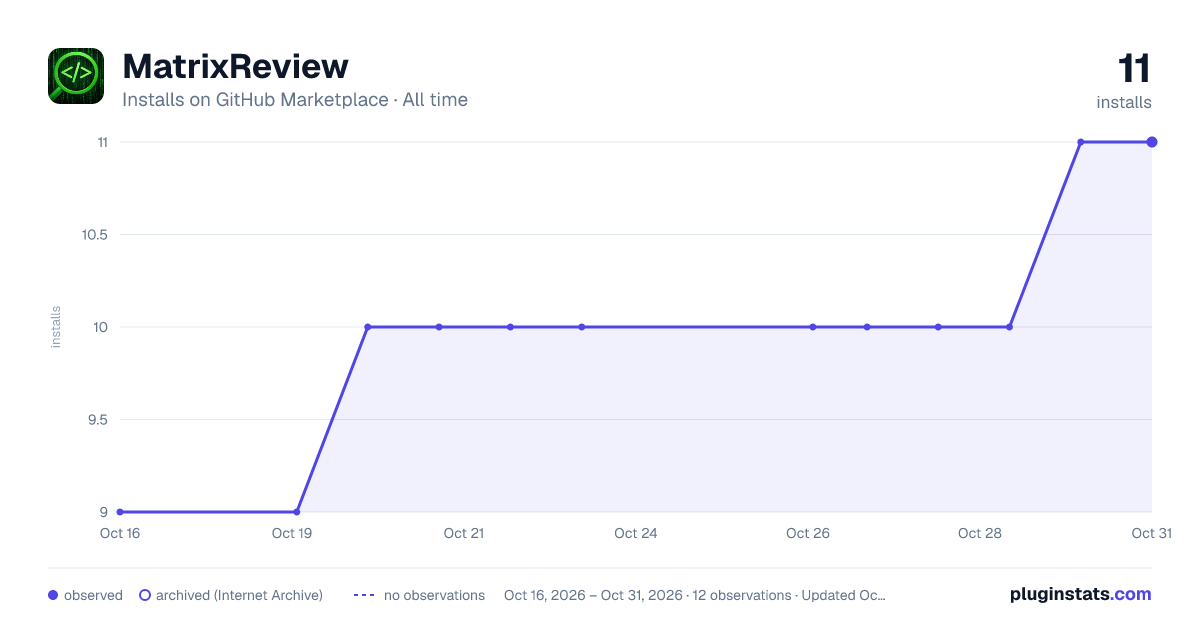 MatrixReview all-time installs chart on GitHub Marketplace