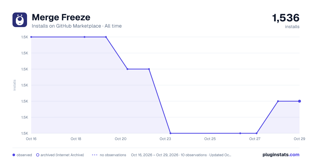Merge Freeze all-time installs chart on GitHub Marketplace