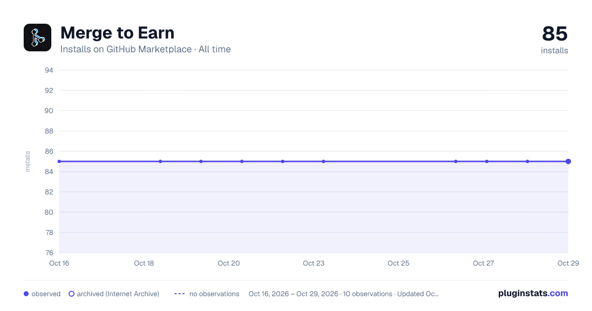 Merge to Earn all-time installs chart on GitHub Marketplace