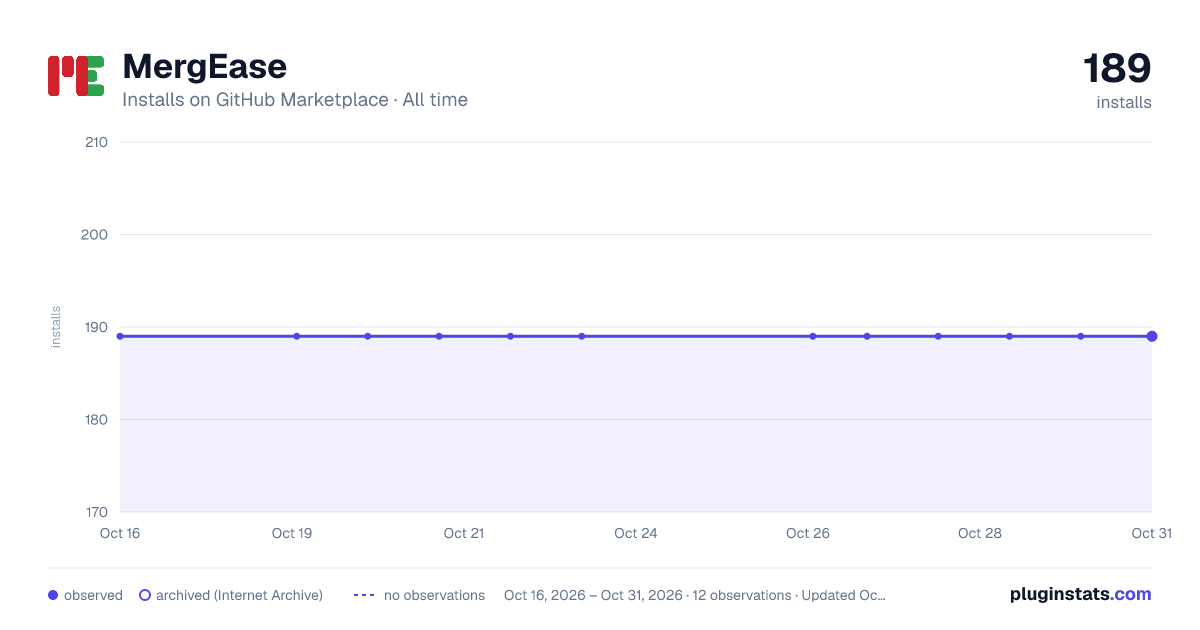 MergEase all-time installs chart on GitHub Marketplace