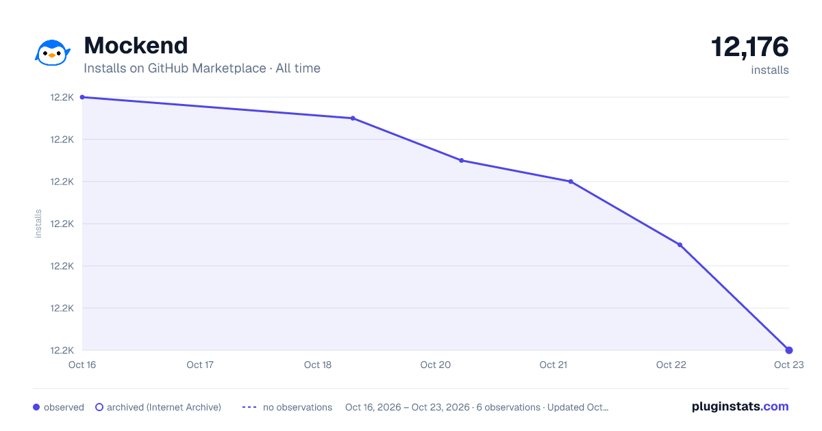 Mockend all-time installs chart on GitHub Marketplace