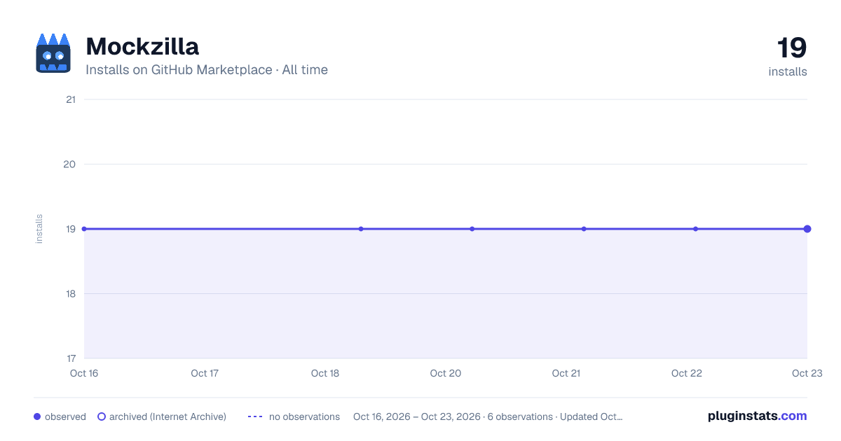 Mockzilla all-time installs chart on GitHub Marketplace